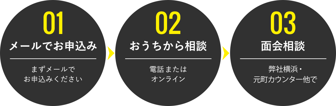 ご相談方法